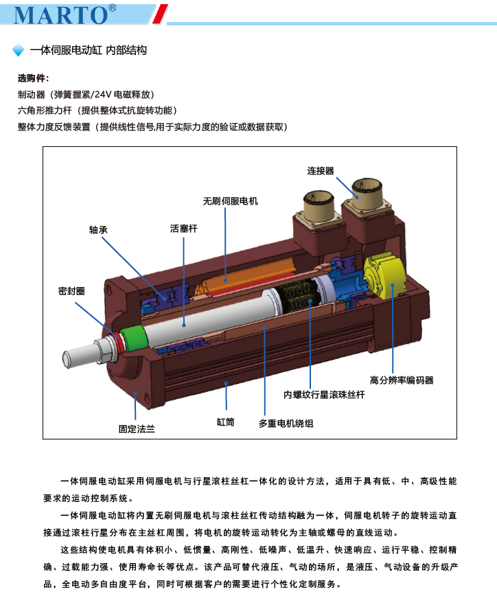 MPED180一體伺服電動(dòng)缸內部結構圖